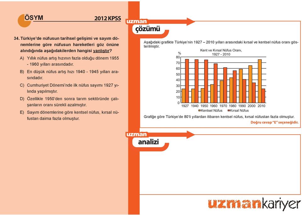 C) Cumhuriyet Dönemi nde ilk nüfus sayımı 1927 yılında yapılmıştır. D) Özellikle 1950 den sonra tarım sektöründe çalışanların oranı sürekli azalmıştır.