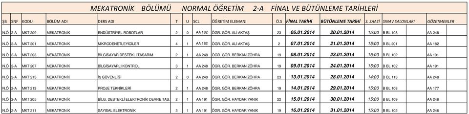 GÖR. BERKAN ZÖHRA 19 08.01.2014 23.01.2014 15:00 B BL 102 AA 191 MKT 207 MEKATRONĐK BĐLGĐSAYARLI KONTROL 3 1 AA 248 ÖGR. GÖR. BERKAN ZÖHRA 19 09.01.2014 24.01.2014 15:00 B BL 102 AA 191 MKT 215 MEKATRONĐK ĐŞ GÜVENLĐĞĐ 2 0 AA 248 ÖGR.