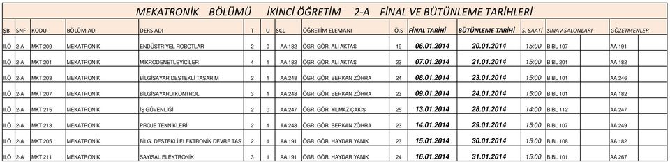 01.2014 23.01.2014 15:00 B BL 101 AA 246 II.Ö 2-A MKT 207 MEKATRONĐK BĐLGĐSAYARLI KONTROL 3 1 AA 248 ÖGR. GÖR. BERKAN ZÖHRA 23 09.01.2014 24.01.2014 15:00 B BL 101 AA 182 II.