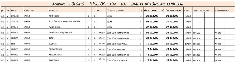 YILMAZ ÇAKIŞ 15 08.01.2014 23.01.2014 10:00 B BL 203 AA 246 II.Ö 1-A MMT103 MAKĐNE FĐZĐK 2 0 AA 247 ÖGR. GÖR. YILMAZ ÇAKIŞ 15 09.01.2014 24.01.2014 10:00 B BL 107 AA 247 II.