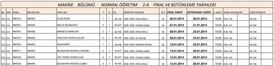 GÖR. AYSU AKILLI 29 08.01.2014 23.01.2014 15:00 B BL 108 AA 182 MMT215 MAKĐNE SOĞUTMA TEKNOLOJĐLERĐ 2 1 AA 182 ÖGR. GÖR. ALĐ AKTAŞ 29 09.01.2014 24.01.2014 15:00 B BL 105 AA 182 MMT205 MAKĐNE MUKAVEMET 1 1 AA 248 ÖGR.