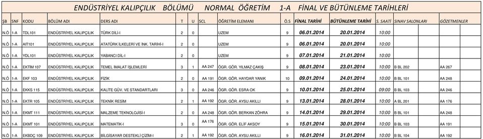 GÖR. YILMAZ ÇAKIŞ 9 08.01.2014 23.01.2014 10:00 B BL 202 AA 267 EKF 103 ENDÜSTRĐYEL KALIPÇILIK FĐZĐK 2 0 AA 191 ÖGR. GÖR. HAYDAR YANIK 10 09.01.2014 24.01.2014 10:00 B BL 101 AA 248 EKKS 115 ENDÜSTRĐYEL KALIPÇILIK KALĐTE GÜV.