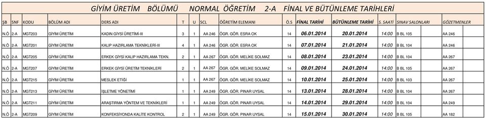 2 1 AA 267 ÖGR. GÖR. MELĐKE SOLMAZ 14 08.01.2014 23.01.2014 14:00 B BL 104 AA 267 MGT207 GĐYĐM ÜRETĐM ERKEK GĐYSĐ ÜRETĐM TEKNĐKLERĐ 2 1 AA 267 ÖGR. GÖR. MELĐKE SOLMAZ 14 09.01.2014 24.01.2014 14:00 B BL 105 AA 267 MGT215 GĐYĐM ÜRETĐM MESLEK ETĐĞĐ 1 1 AA 267 ÖGR.