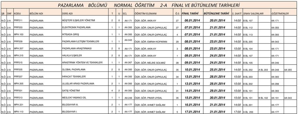 GÖR. ONUR ÇAPKULAÇ 4 07.01.2014 21.01.2014 14:00 B BL 113 AA 393 PRP209 PAZARLAMA PAZARLAMA ĐLETĐŞĐM TEKNĐKLERĐ 1 1 ÖGR. GÖR. EMRAH KOPARAN 29 08.01.2014 23.01.2014 14:00 B BL 205 MPA 207 PAZARLAMA PAZARLAMA ARAŞTIRMASI 2 0 AA 171 ÖGR.