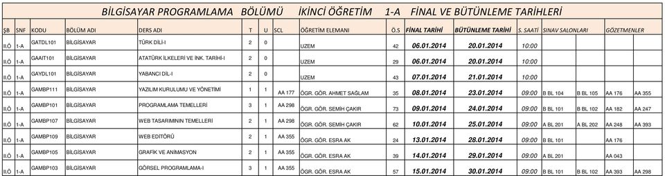 01.2014 10:00 AA 177 ÖGR. GÖR. AHMET SAĞLAM 35 08.01.2014 23.01.2014 09:00 B BL 104 B BL 105 AA 355 II.Ö 1-A II.