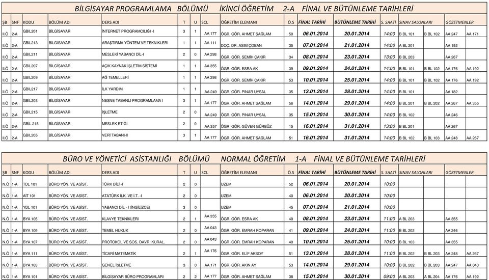 Ö 2-A GBIL213 BĐLGĐSAYAR ARAŞTIRMA YÖNTEM VE TEKNĐKLERĐ 1 1 AA 111 GBIL211 BĐLGĐSAYAR MESLEKĐ YABANCI DĐL-I 2 0 AA 298 GBIL207 BĐLGĐSAYAR AÇIK KAYNAK ĐŞLETĐM SĐSTEMĐ 1 1 AA 355 GBIL209 BĐLGĐSAYAR AĞ