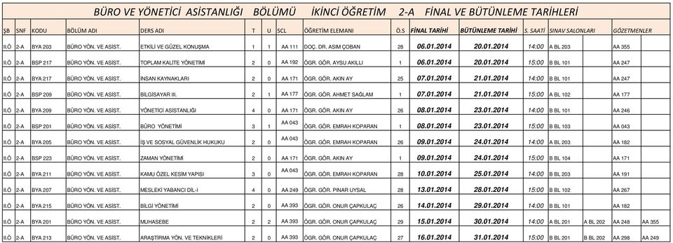 Ö 2-A BYA 217 BÜRO YÖN. VE ASĐST. ĐNSAN KAYNAKLARI 2 0 AA 171 ÖGR. GÖR. AKIN AY 25 07.01.2014 21.01.2014 14:00 B BL 101 AA 247 II.Ö 2-A BSP 209 BÜRO YÖN. VE ASĐST. BĐLGĐSAYAR III. 2 1 AA 177 ÖGR. GÖR. AHMET SAĞLAM 1 07.