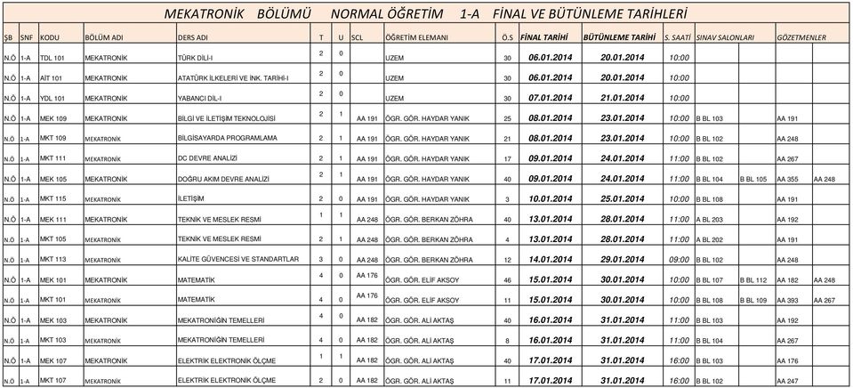 01.2014 10:00 AA 191 ÖGR. GÖR. HAYDAR YANIK 25 08.01.2014 23.01.2014 10:00 B BL 103 AA 191 MKT 109 MEKATRONİK BĐLGĐSAYARDA PROGRAMLAMA 2 1 AA 191 ÖGR. GÖR. HAYDAR YANIK 21 08.01.2014 23.01.2014 10:00 B BL 102 AA 248 MKT 111 MEKATRONİK DC DEVRE ANALĐZĐ 2 1 AA 191 ÖGR.