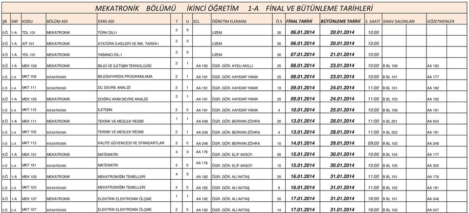 01.2014 10:00 AA 192 ÖGR. GÖR. AYSU AKILLI 25 08.01.2014 23.01.2014 10:00 B BL 108 AA 192 II.Ö 1-A MKT 109 MEKATRONİK BĐLGĐSAYARDA PROGRAMLAMA 2 1 AA 191 ÖGR. GÖR. HAYDAR YANIK 25 08.01.2014 23.01.2014 10:00 B BL 101 AA 177 II.