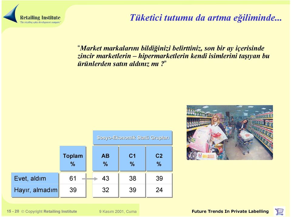 marketlerin hipermarketlerin kendi isimlerini taşıyan bu ürünlerden satın aldınız