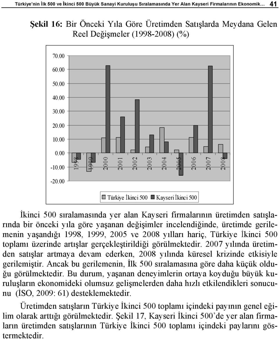 00 Türkiye kinci 500 Kayseri kinci 500 kinci 500 s ralamas nda yer alan Kayseri firmalar n n üretimden sat lar nda bir önceki y la göre ya anan de i imler incelendi inde, üretimde gerilemenin ya and