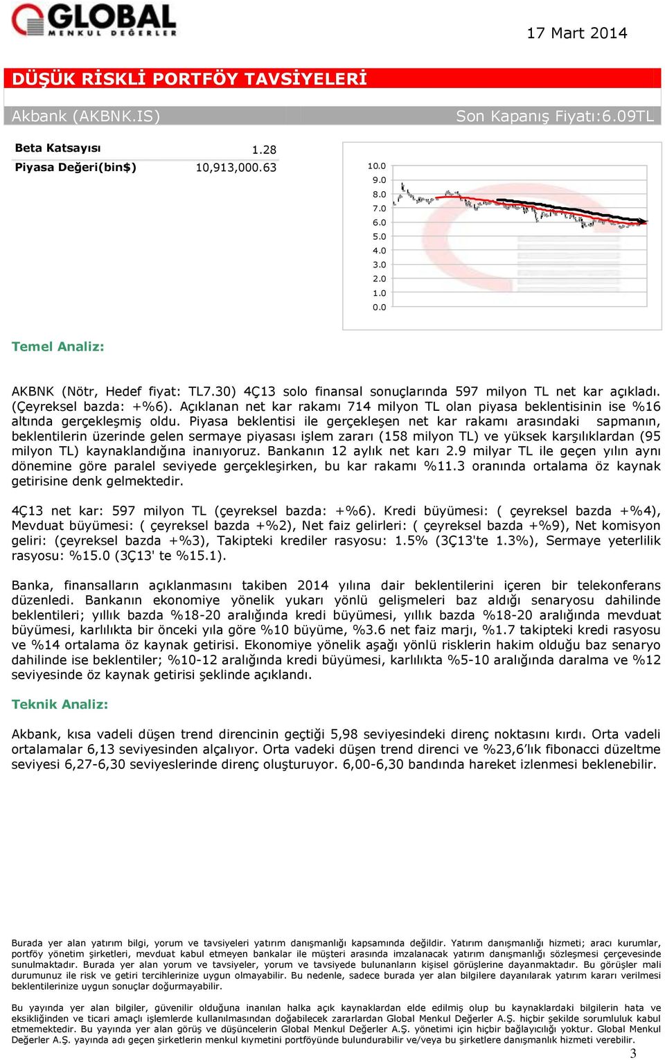 Piyasa beklentisi ile gerçekleşen net kar rakamı arasındaki sapmanın, beklentilerin üzerinde gelen sermaye piyasası işlem zararı (158 milyon TL) ve yüksek karşılıklardan (95 milyon TL)