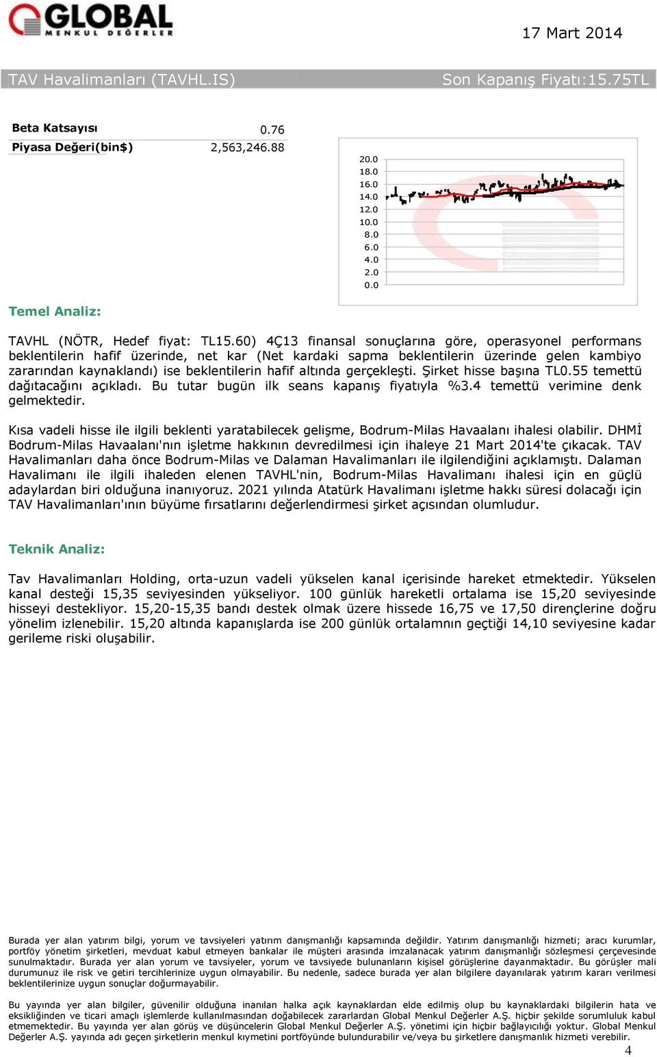 hafif altında gerçekleşti. Şirket hisse başına TL0.55 temettü dağıtacağını açıkladı. Bu tutar bugün ilk seans kapanış fiyatıyla %3.4 temettü verimine denk gelmektedir.