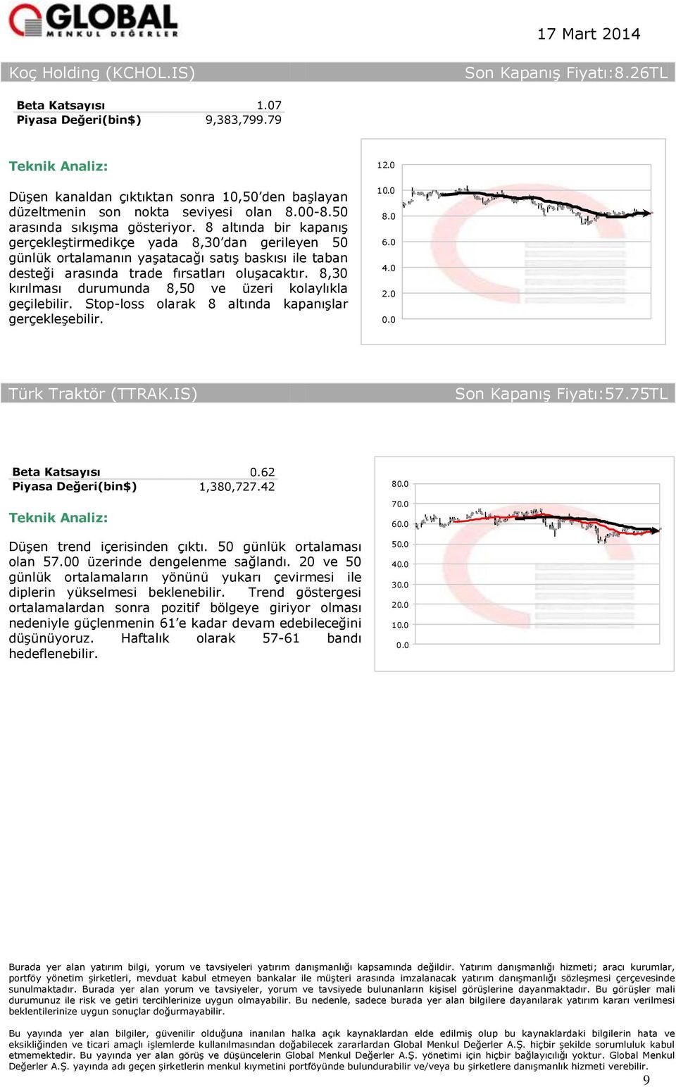 8,30 kırılması durumunda 8,50 ve üzeri kolaylıkla geçilebilir. Stop-loss olarak 8 altında kapanışlar gerçekleşebilir. 1 1 Türk Traktör (TTRAK.IS) Son Kapanış :57.75TL 0.62 1,380,727.