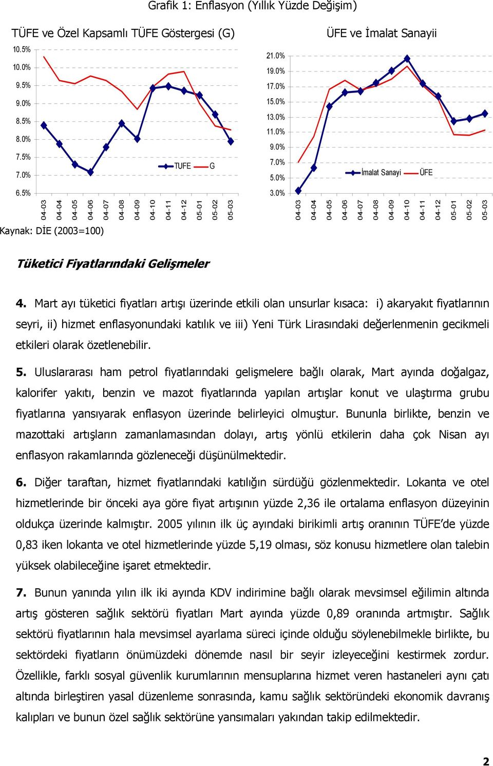 Mart ayı tüketici fiyatları artışı üzerinde etkili olan unsurlar kısaca: i) akaryakıt fiyatlarının seyri, ii) hizmet enflasyonundaki katılık ve iii) Yeni Türk Lirasındaki değerlenmenin gecikmeli