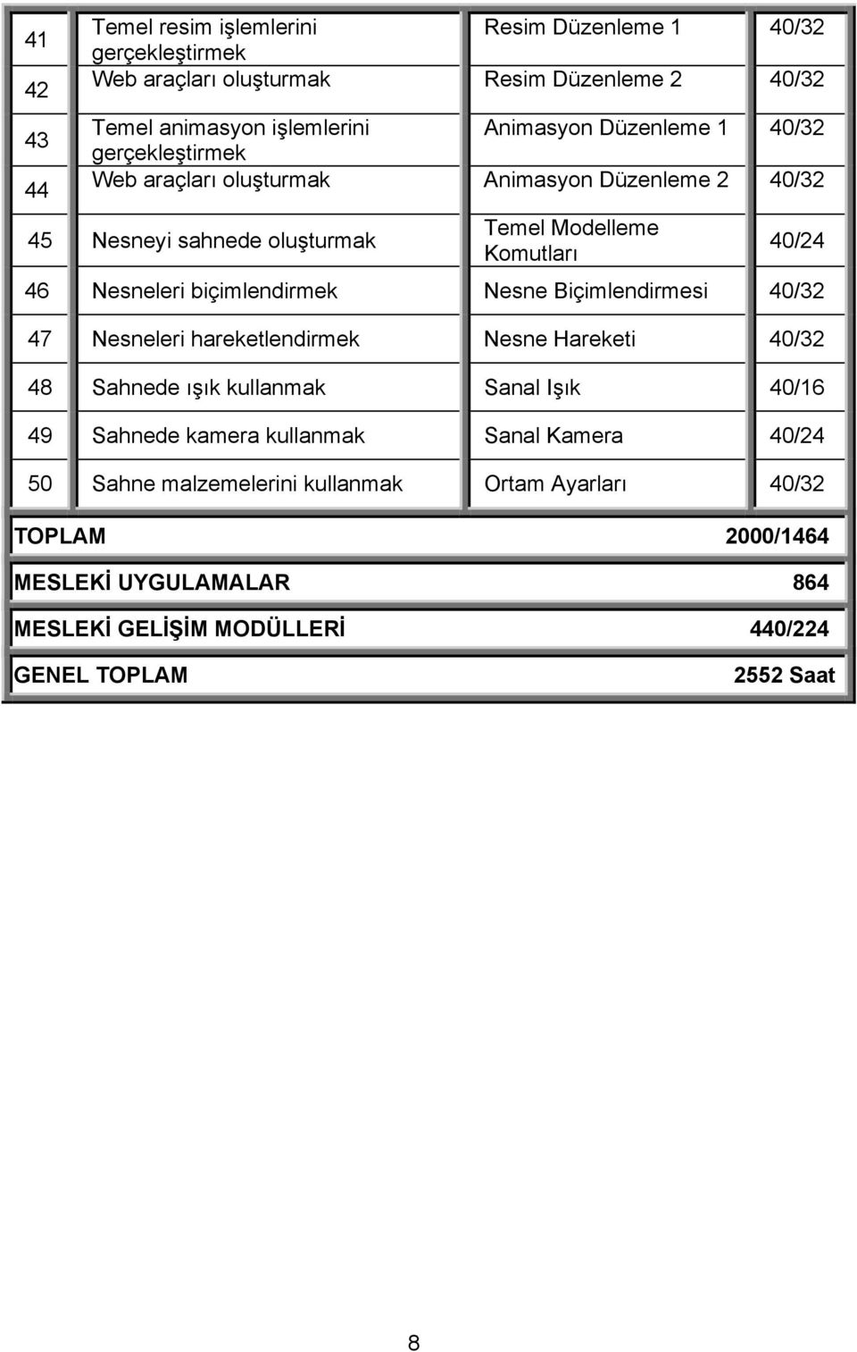 biçimlendirmek Nesne Biçimlendirmesi 47 Nesneleri hareketlendirmek Nesne Hareketi 48 Sahnede ışık kullanmak Sanal Işık 40/16 49 Sahnede kamera kullanmak