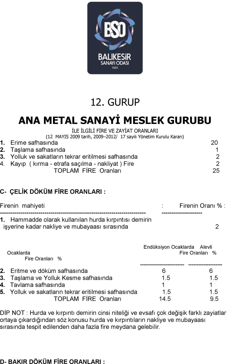 1. Hammadde olarak kullanılan hurda kırpıntısı demirin işyerine kadar nakliye ve mubayaası sırasında 2 Endüksiyon Ocaklarda Alevli Ocaklarda Fire Oranları % Fire Oranları % --------------------------