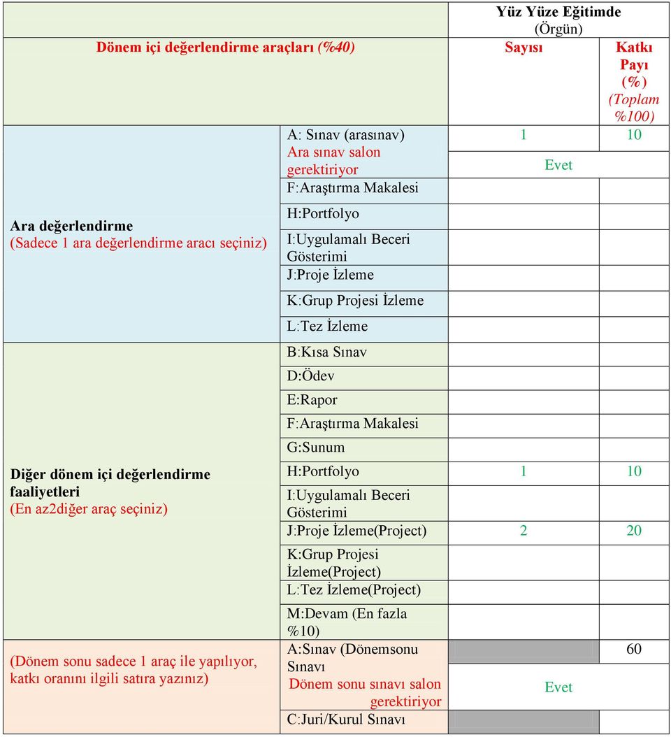 yazınız) H:Portfolyo I:Uygulamalı Beceri Gösterimi J:Proje İzleme K:Grup Projesi İzleme L:Tez İzleme B:Kısa Sınav D:Ödev E:Rapor F:Araştırma Makalesi G:Sunum H:Portfolyo 1 10 I:Uygulamalı Beceri