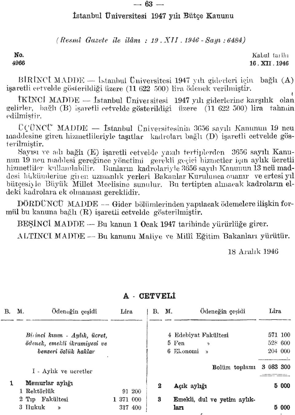 bağlı (A) İKİNCİ MADDE İstanbul Üniversitesi 947 yılı giderlerine karşılık olan gelirler, ba lı (B) işaretli cetvelde gösterildiği üzere ( 6 500) lira tahmin edilmiştir.