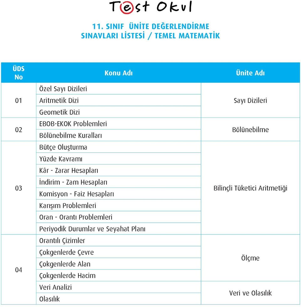 Problemleri Oran - Orantı Problemleri Periyodik Durumlar ve Seyahat Planı Orantılı Çizimler Çokgenlerde Çevre