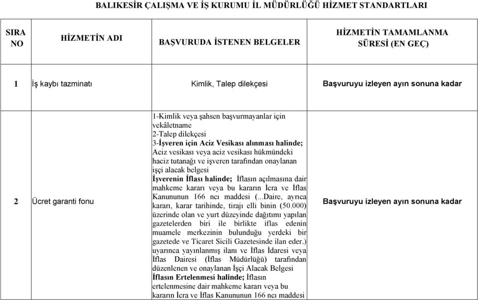 vesikası hükmündeki haciz tutanağı ve işveren tarafından onaylanan işçi alacak belgesi İşverenin İflası halinde; İflasın açılmasına dair mahkeme kararı veya bu kararın İcra ve İflas Kanununun 166 ncı