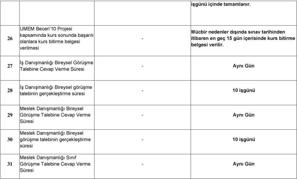 geç 15 gün içerisinde kurs bitirme belgesi verilir.