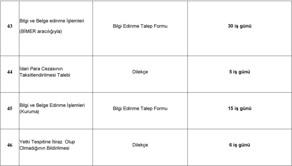 iş günü 45 Bilgi ve Belge Edinme İşlemleri (Kuruma) Bilgi Edinme Talep Formu