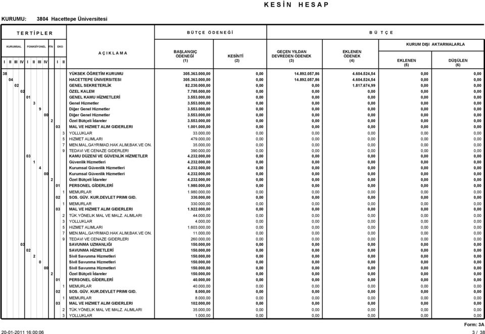 SAVUNMA HİZMETLERİ Sivil Savunma Hizmetleri 0 Sivil Savunma Hizmetleri 00 Sivil Savunma Hizmetleri 05.6.00 05.6.00 8.0.00 7.785.00.55.00.55.00.55.00.55.00.55.00.00.00.00 79.