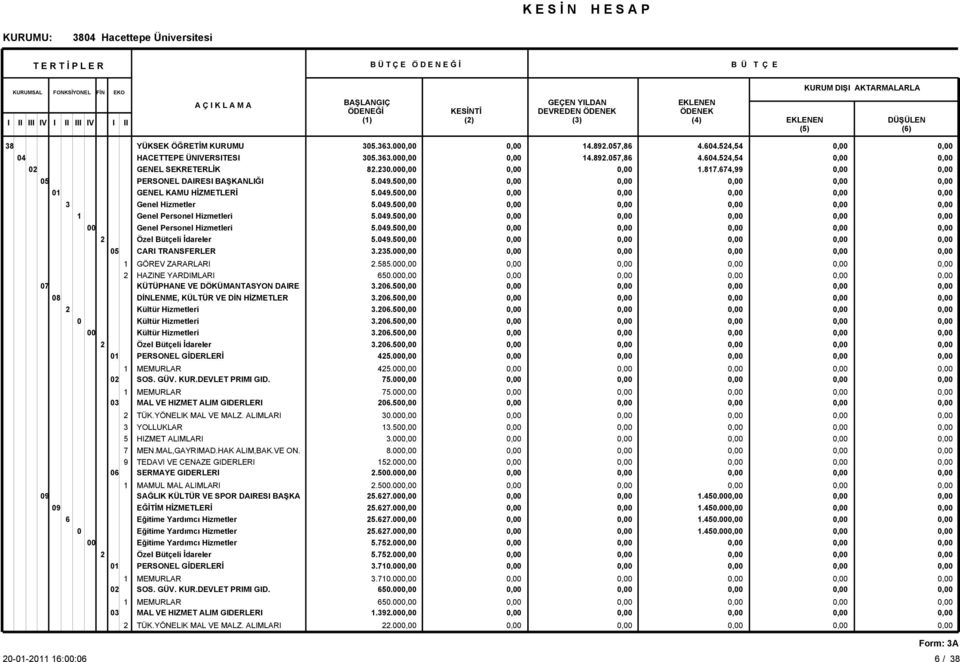 Kültür Hizmetleri MAMUL MAL ALIMLARI SAĞLIK KÜLTÜR VE SPOR DAIRESI BAŞKA 6 Eğitime Yardımcı Hizmetler 0 Eğitime Yardımcı Hizmetler 00 Eğitime Yardımcı Hizmetler 05.6.00 05.6.00 8.0.00 5.09.50 5.09.50 5.09.50 5.09.50 5.09.50 5.09.50.5.00.585.