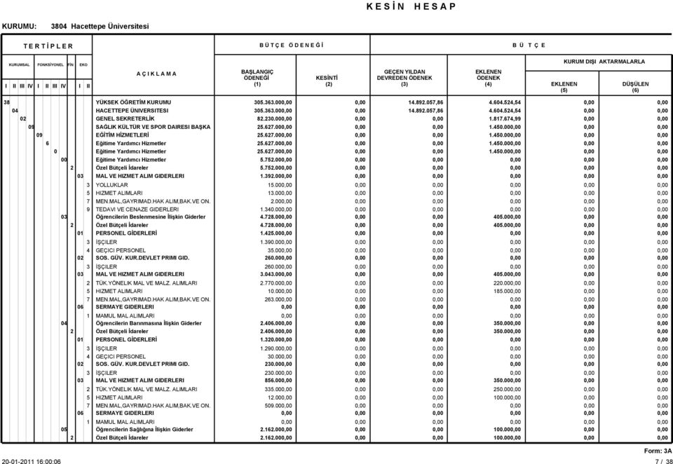 MAMUL MAL ALIMLARI 05 Öğrencilerin Sağlığına İlişkin Giderler 05.6.00 05.6.00 8.0.00 5.67.00 5.67.00 5.67.00 5.67.00 5.75.00 5.75.00.9.00 5.00.00.00.0.00.78.00.78.00.5.00.90.00 5.00 60.00 60.00.0.00.770.