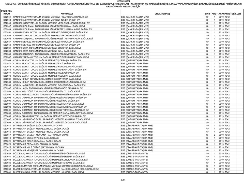 SAĞLIĞI MERKEZİ HİSARCIKKAYI SAĞLIK EVİ EBE (ÇANKIRI-TAŞRA MYB) SH 1 2019 7342 1052943 ÇANKIRI ELDİVAN TOPLUM SAĞLIĞI MERKEZİ TÜNEY SAĞLIK EVİ EBE (ÇANKIRI-TAŞRA MYB) SH 1 2019 7342 1052945 ÇANKIRI