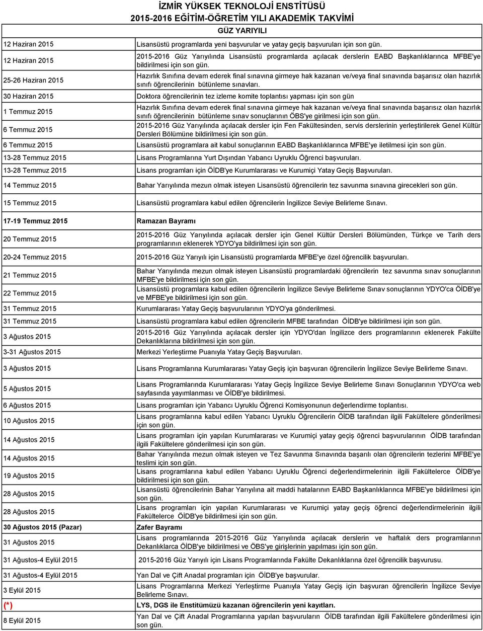 30 Haziran 2015 Doktora öğrencilerinin tez izleme komite toplantısı yapması için son gün 1 Temmuz 2015 6 Temmuz 2015 sınıfı öğrencilerinin bütünleme sınav sonuçlarının ÖBS'ye girilmesi için 2015-2016