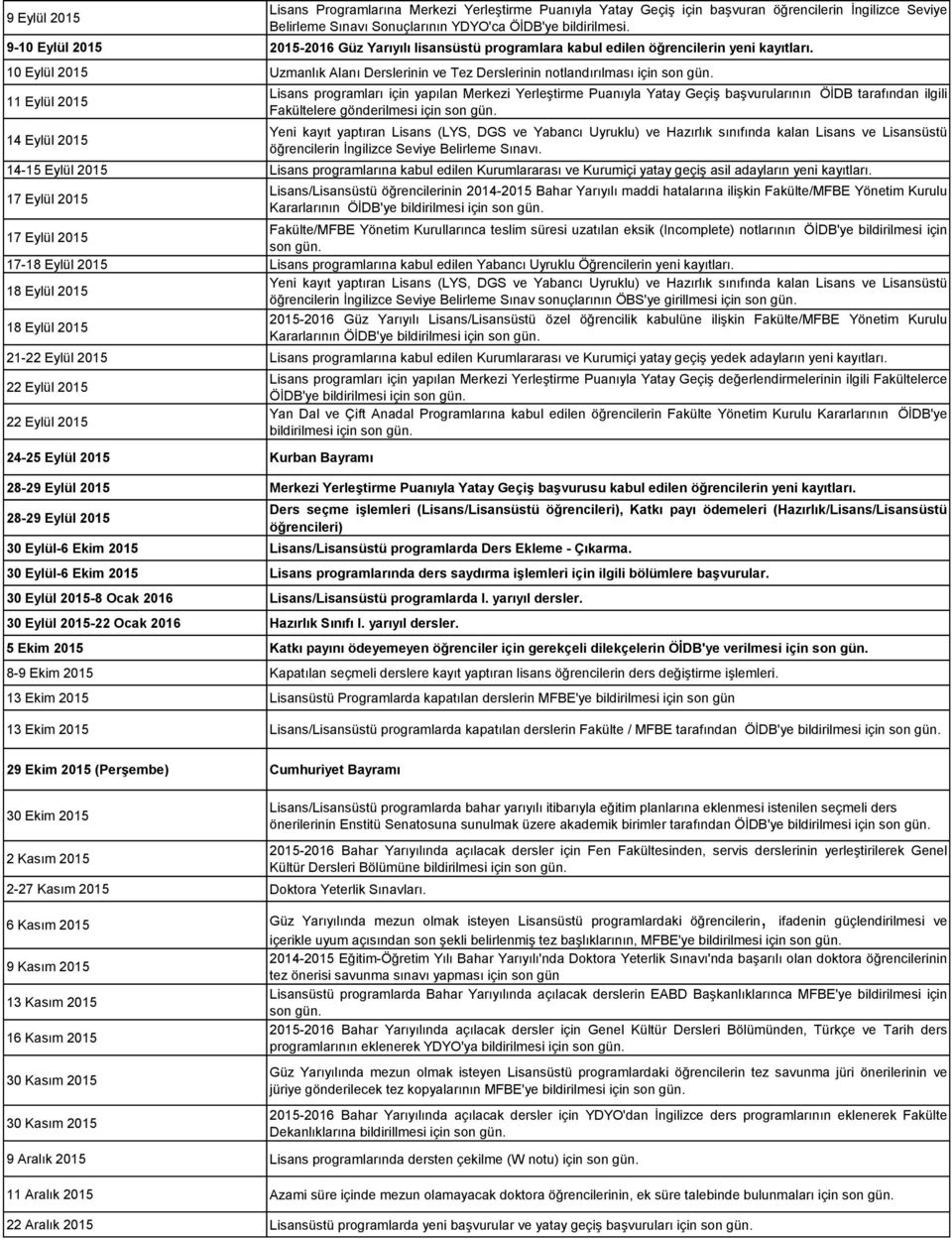 10 Eylül 2015 Uzmanlık Alanı Derslerinin ve Tez Derslerinin notlandırılması için 11 Eylül 2015 14 Eylül 2015 Lisans programları için yapılan Merkezi Yerleştirme Puanıyla Yatay Geçiş başvurularının