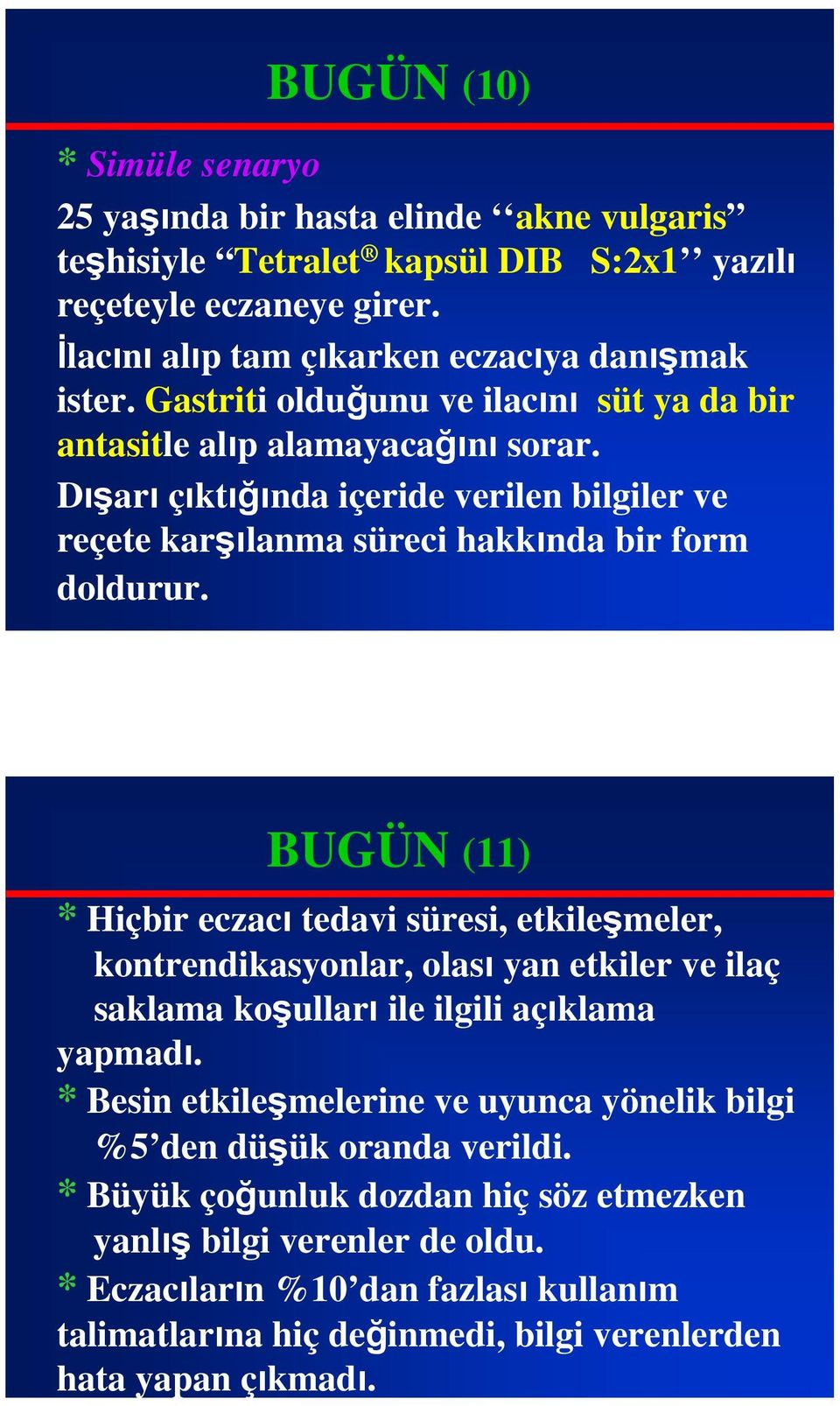 BUGÜN (11) * Hiçbir eczacı tedavi süresi, etkileşmeler, kontrendikasyonlar, olası yan etkiler ve ilaç saklama koşulları ile ilgili açıklama yapmadı.