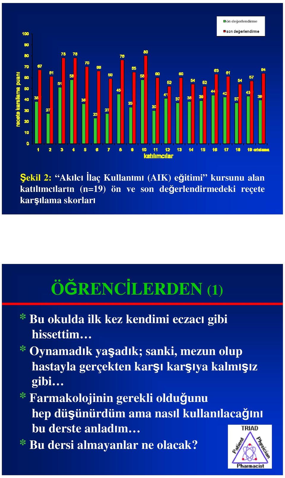 hissettim * Oynamadık yaşadık; sanki, mezun olup hastayla gerçekten karşı karşıya kalmışız gibi *