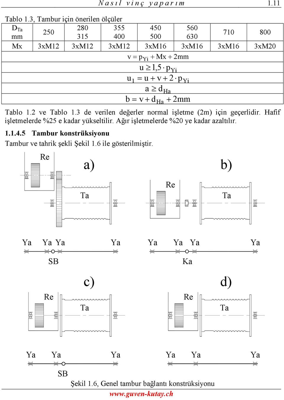 v p Yi a d Ha b v d mm Tablo 1. ve Tablo 1.3 de verilen değerler normal işletme (m) için geçerlidir. Hafif işletmelerde %5 e kadar yükseltilir.