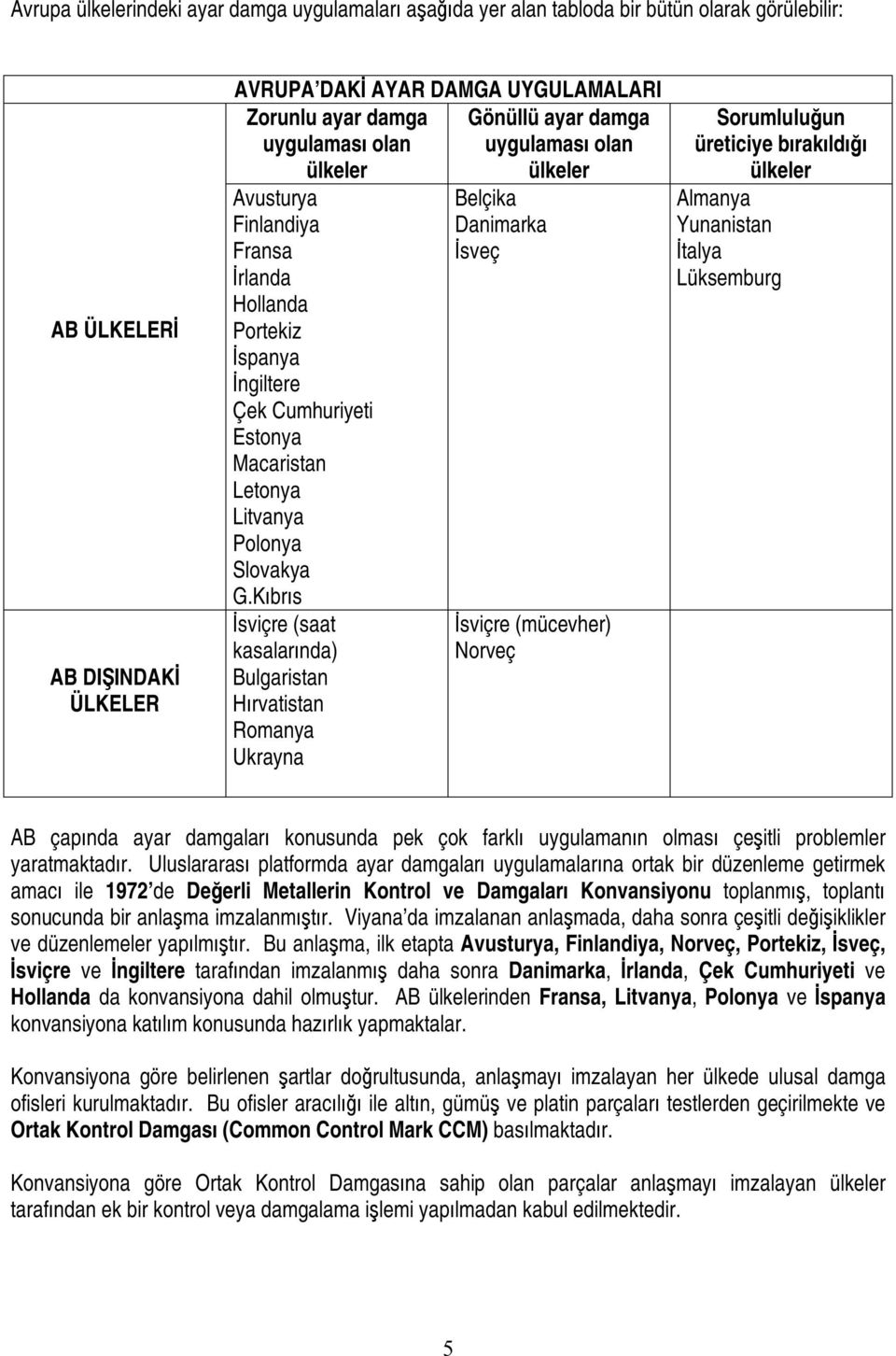 G.Kıbrıs İsviçre (saat kasalarında) Bulgaristan Hırvatistan Romanya Ukrayna Belçika Danimarka İsveç İsviçre (mücevher) Norveç Sorumluluğun üreticiye bırakıldığı ülkeler Almanya Yunanistan İtalya