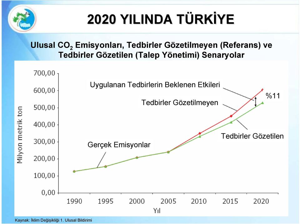 Tedbirlerin Beklenen Etkileri Tedbirler Gözetilmeyen %11 Gerçek