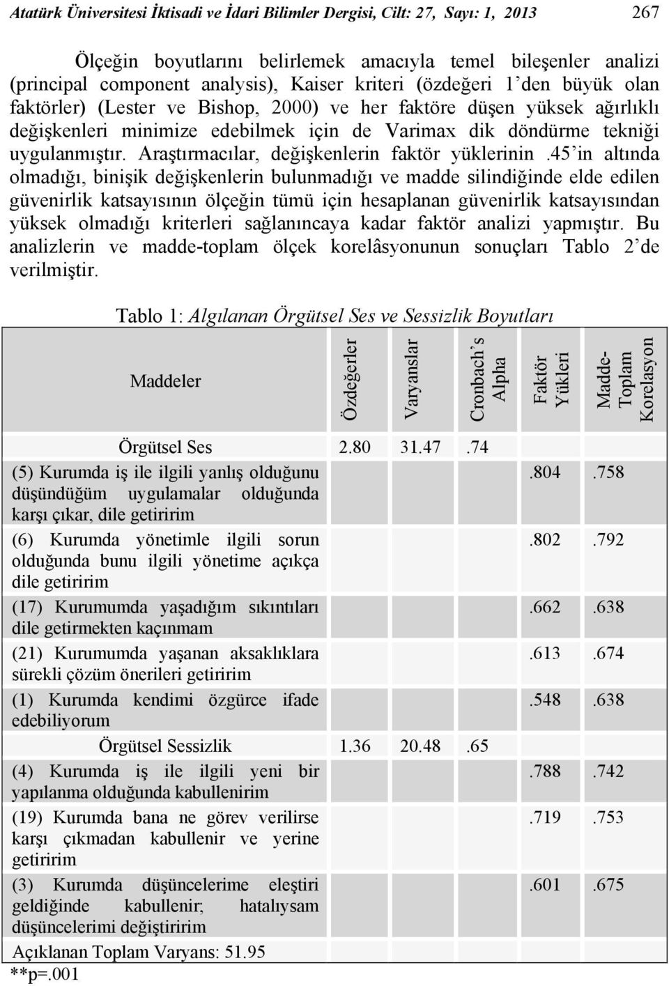 Araştırmacılar, değişkenlerin faktör yüklerinin.