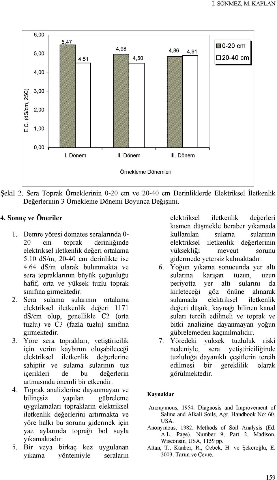 Demre yöresi domates seralarında 0-20 cm toprak derinliğinde elektriksel iletkenlik değeri ortalama 5.10 ds/m, 20-40 cm derinlikte ise 4.