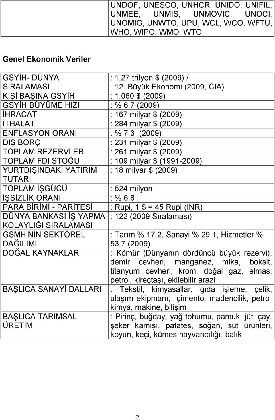 060 $ (2009) GSYİH BÜYÜME HIZI : % 6,7 (2009) İHRACAT : 167 milyar $ (2009) İTHALAT : 284 milyar $ (2009) ENFLASYON ORANI : % 7,3 (2009) DIŞ BORÇ : 231 milyar $ (2009) TOPLAM REZERVLER : 261 milyar $