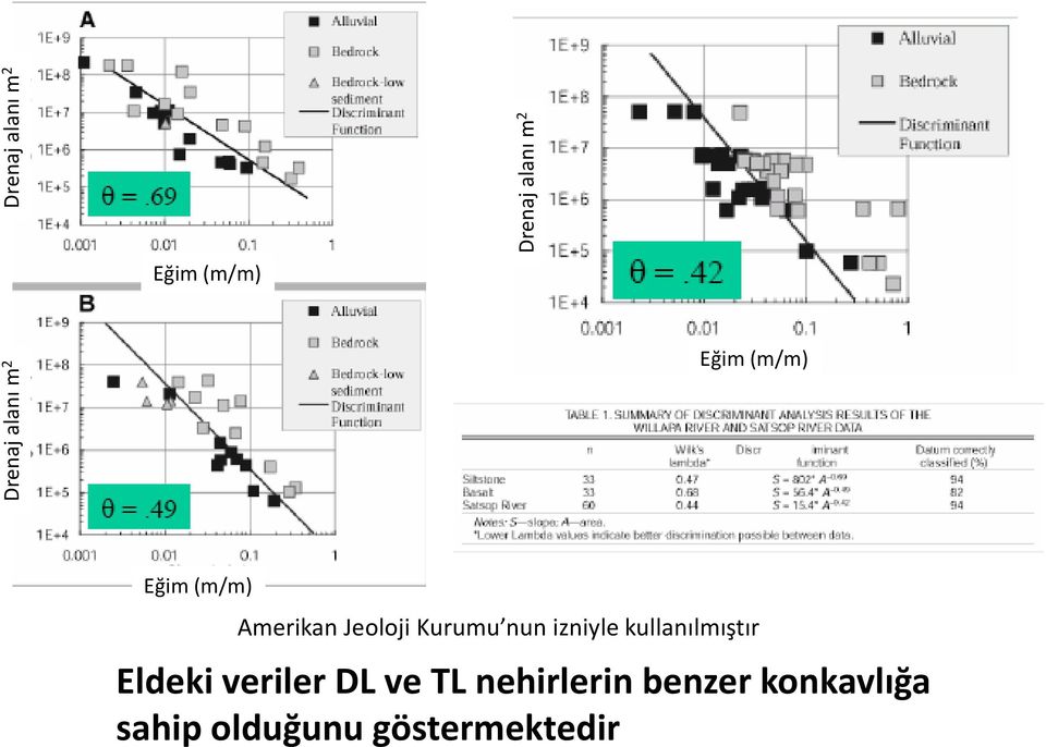 Kurumu nun izniyle kullanılmıştır Eldeki veriler DL ve