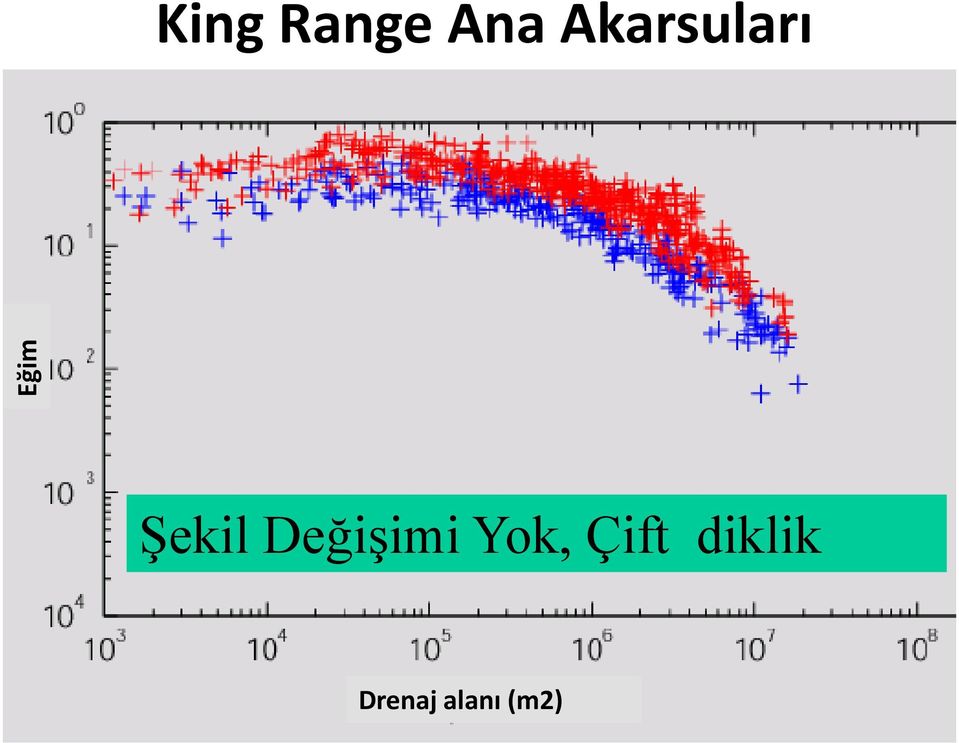 Değişimi Yok, Çift