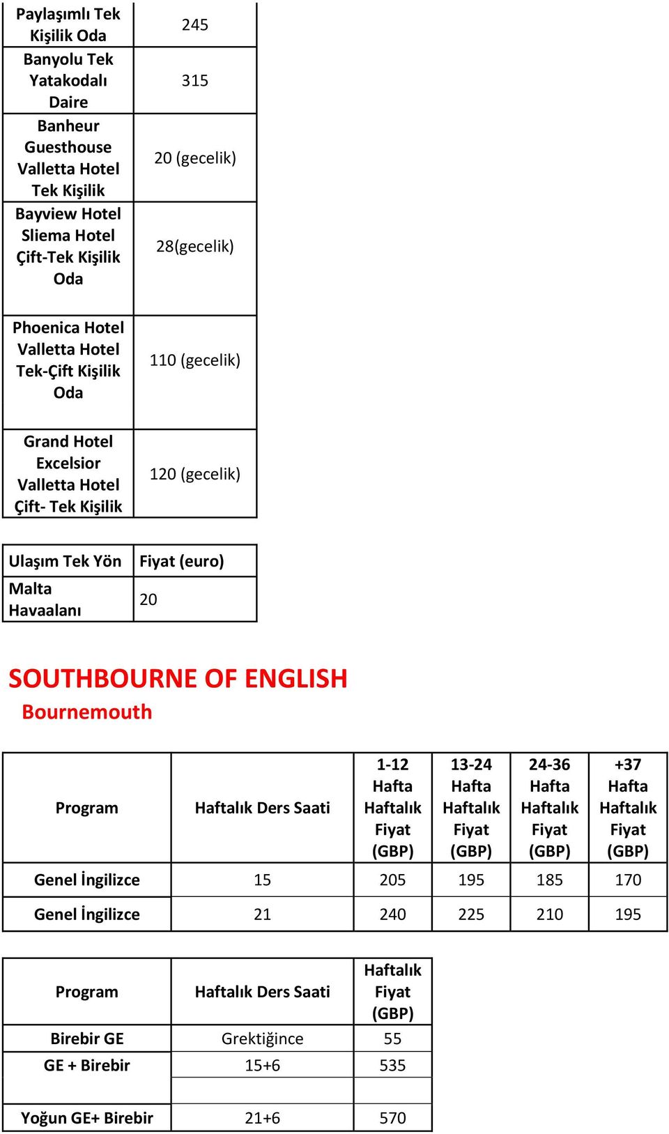 Hotel Çift- Tek Kişilik 120 (gecelik) Ulaşım Tek Yön Malta Havaalanı (euro) 20 SOUTHBOURNE OF ENGLISH Program Ders 1-12 13-24 24-36 +37 Genel