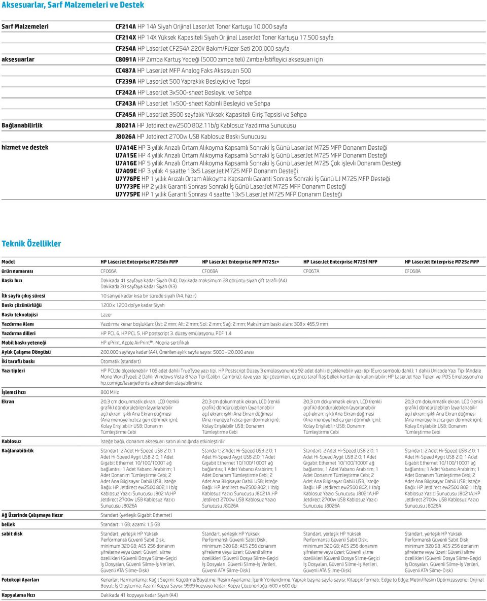 000 sayfa C8091A HP Zımba Kartuş Yedeği (5000 zımba teli) Zımba/İstifleyici aksesuarı için CC487A HP LaserJet MFP Analog Faks Aksesuarı 500 CF239A HP LaserJet 500 Yapraklık Besleyici ve Tepsi CF242A