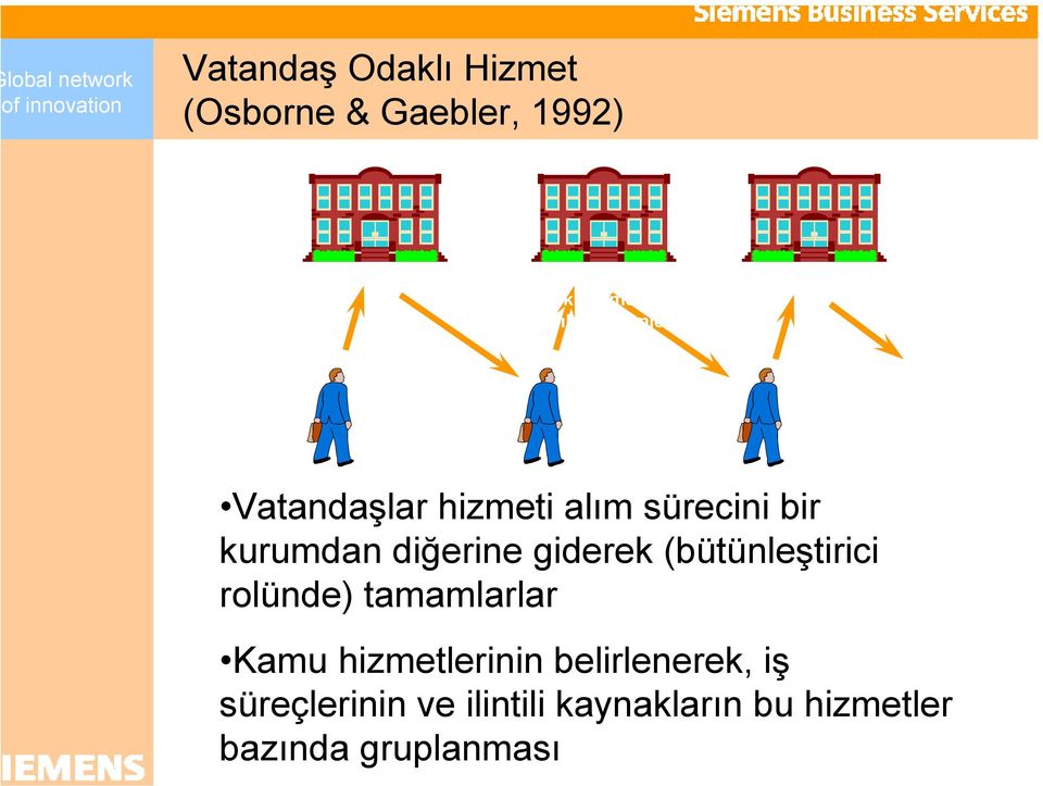 . Vatandaşlar hizmeti alım sürecini bir kurumdan diğerine giderek (bütünleştirici rolünde)