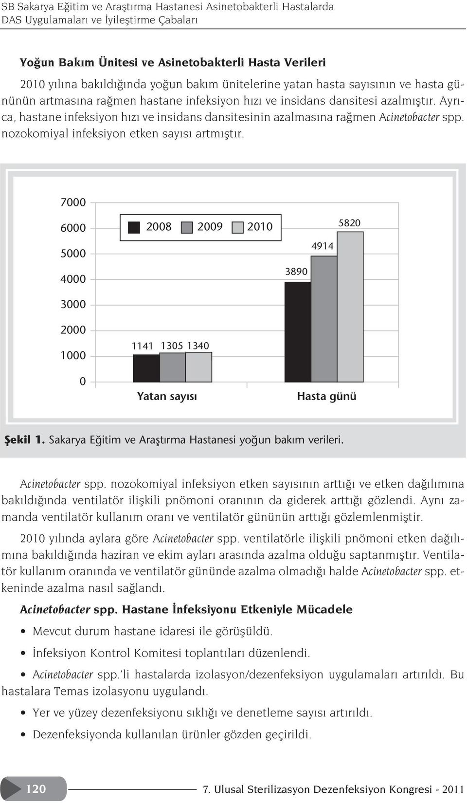 Ayr - ca, hastane infeksiyon h z ve insidans dansitesinin azalmas na ra men Acinetobacter spp. nozokomiyal infeksiyon etken say s artm flt r.