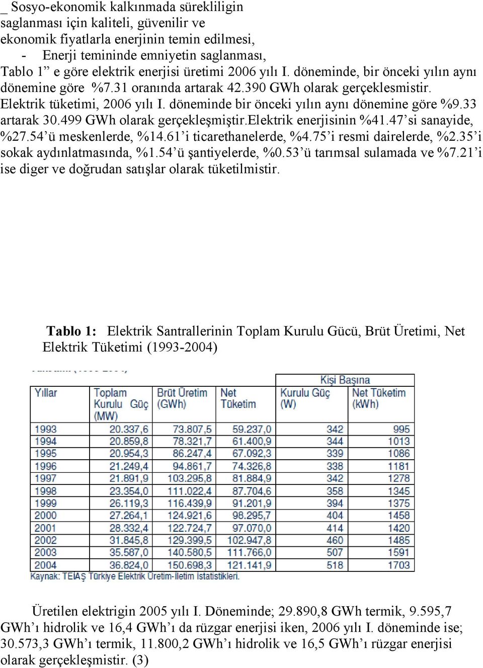 döneminde bir önceki yılın aynı dönemine göre %9.33 artarak 30.499 GWh olarak gerçekleşmiştir.elektrik enerjisinin %41.47 si sanayide, %27.54 ü meskenlerde, %14.61 i ticarethanelerde, %4.