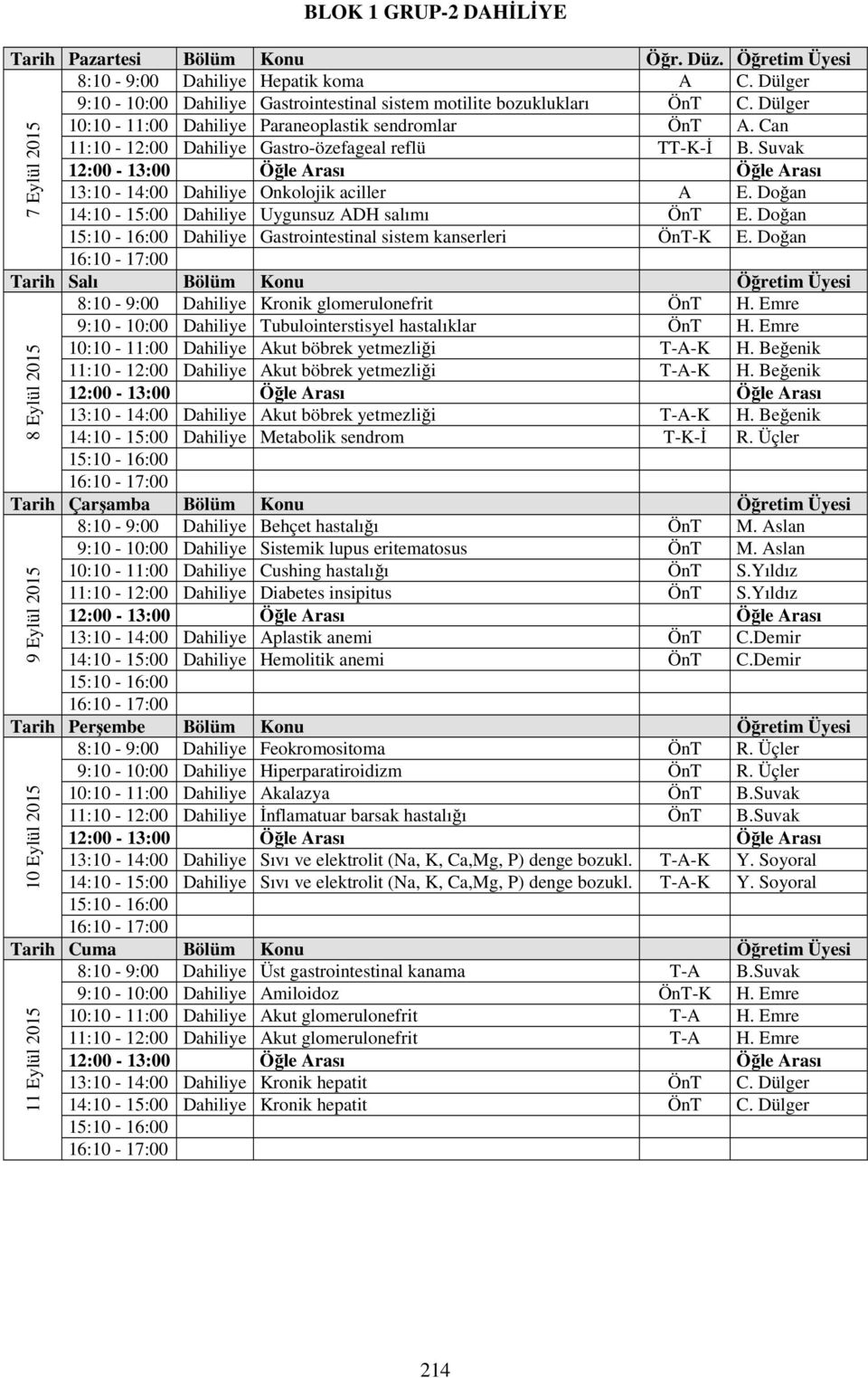 Doğan 7 Eylül 215 Dahiliye Gastrointestinal sistem kanserleri ÖnT-K E. Doğan 8:1-9: Dahiliye Kronik glomerulonefrit ÖnT H. Emre 9:1-1: Dahiliye Tubulointerstisyel hastalıklar ÖnT H.