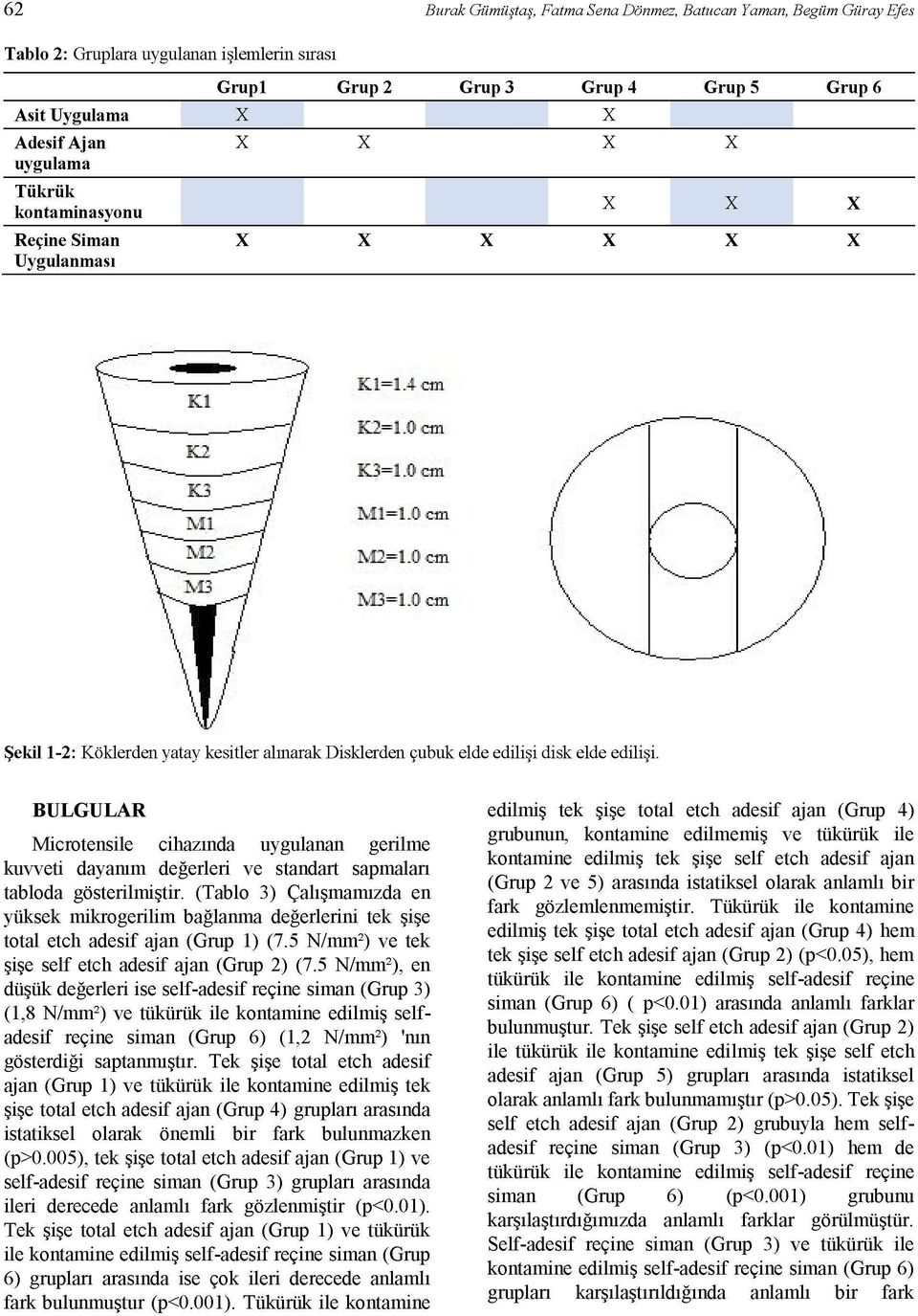 BULGULAR Microtensile cihazında uygulanan gerilme kuvveti dayanım değerleri ve standart sapmaları tabloda gösterilmiştir.